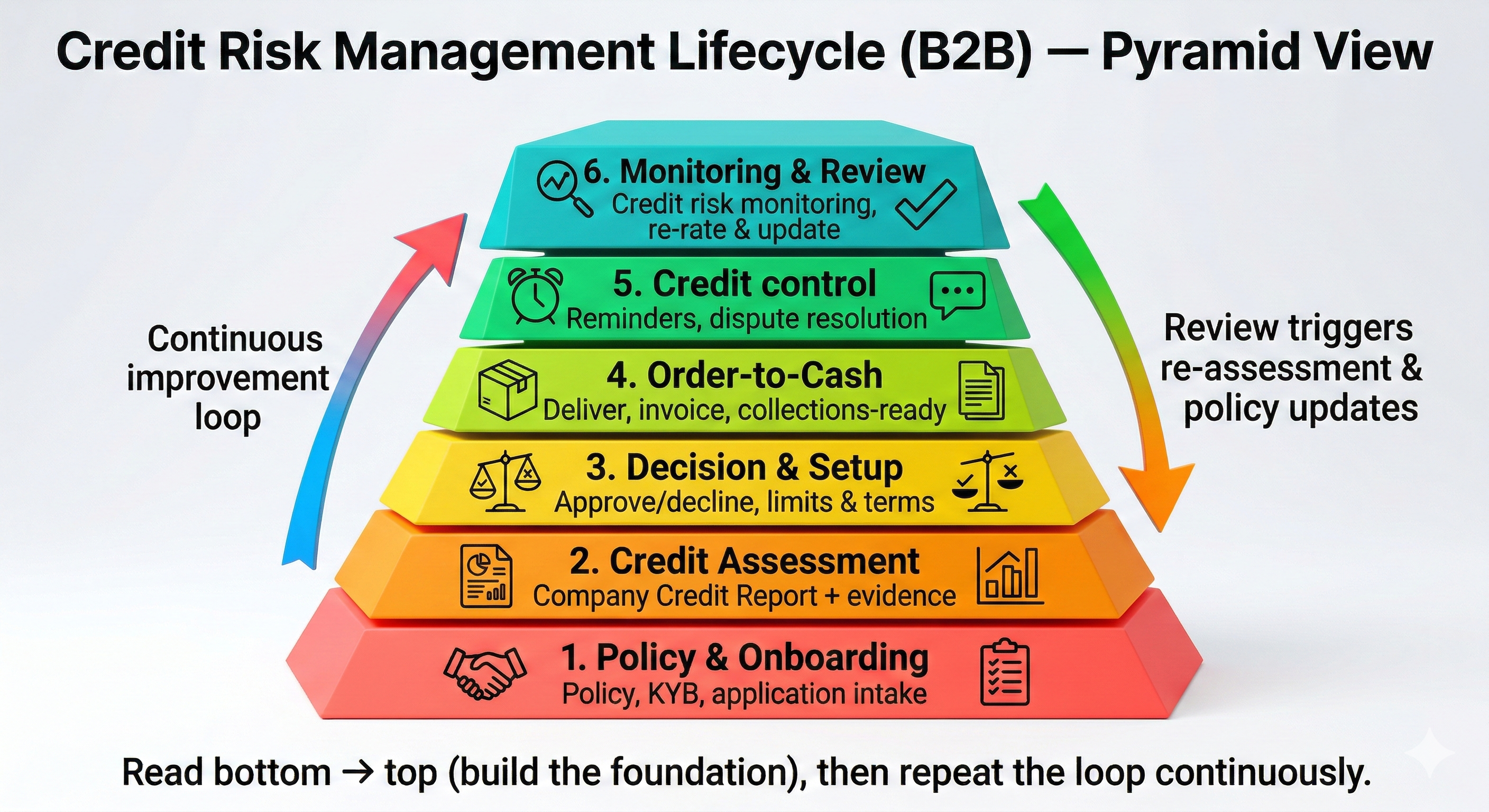 Credit Risk Management: a simple guide to Company Credit Report